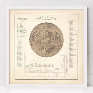 Maankaartafdruk, vintage handgetekende maankaart ca. 1770 in het Duits, antieke astrologie oude maankaart, vintage astronomie muurkunst, museumprint.