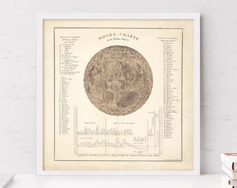 Op de afbeelding: Een ingelijste vintage print van een maankaart, met een gedetailleerde illustratie van het maanoppervlak met kraters en markeringen. De kaart bevat Duitse tekst en een grafiek aan de onderkant, alles tegen een crèmekleurige achtergrond.