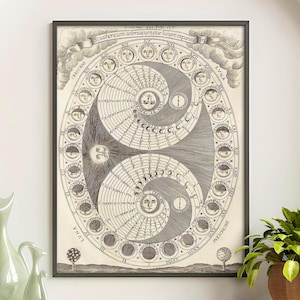 Impressão de fases da lua, calendário lunar vintage de 1646, Sciathericum Seleniacum, calendário lunar, mapa astral antigo, impressão de parede de mês lunar