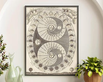 May include: Framed black and white vintage print featuring a celestial diagram with spiral patterns, moon phases, and sun illustrations. The print is in a black frame and is displayed on a white wall. The print includes the text "Sciathericum Seleniacums Lunare Experiens".