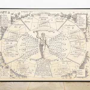 Impresión de carta de medicina celestial, arte del cuerpo humano y astrología, curación holística, grabado médico antiguo, impresión rara en papel de museo.