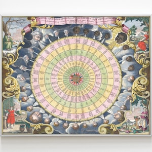 Karte der Winde, antike seltene Windkarte aus dem Jahr 1740 Vintage Illustration des Windkompasses, Windrose, alte, seltene Wetterkarte, Museumsdruck
