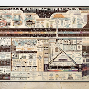 Vintage 1944 elektromagnetisch spectrum grafiek print, stralingsfrequenties, natuurkunde muurkunst, wetenschap decor, zeldzame print op museumpapier.