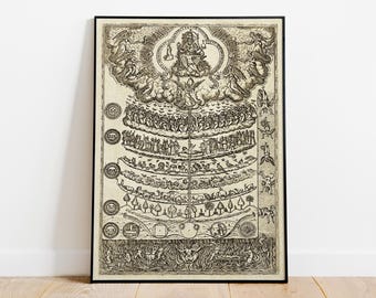 The Great Chain of Being c. 1617, Order of Creation, Sacred Cosmology, Stages of Existence, Cosmic Hierarchy, Large Print on Museum Paper.