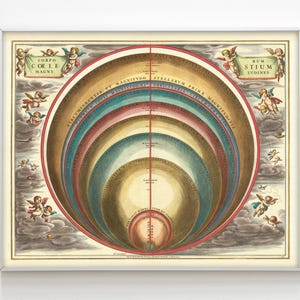 Die Größe der Himmelskörper - 1661, Makrokosmische Harmonie Karte, antike Astrologie, Astronomie Druck, Vintage Planeten Karte Museum Grade Druck