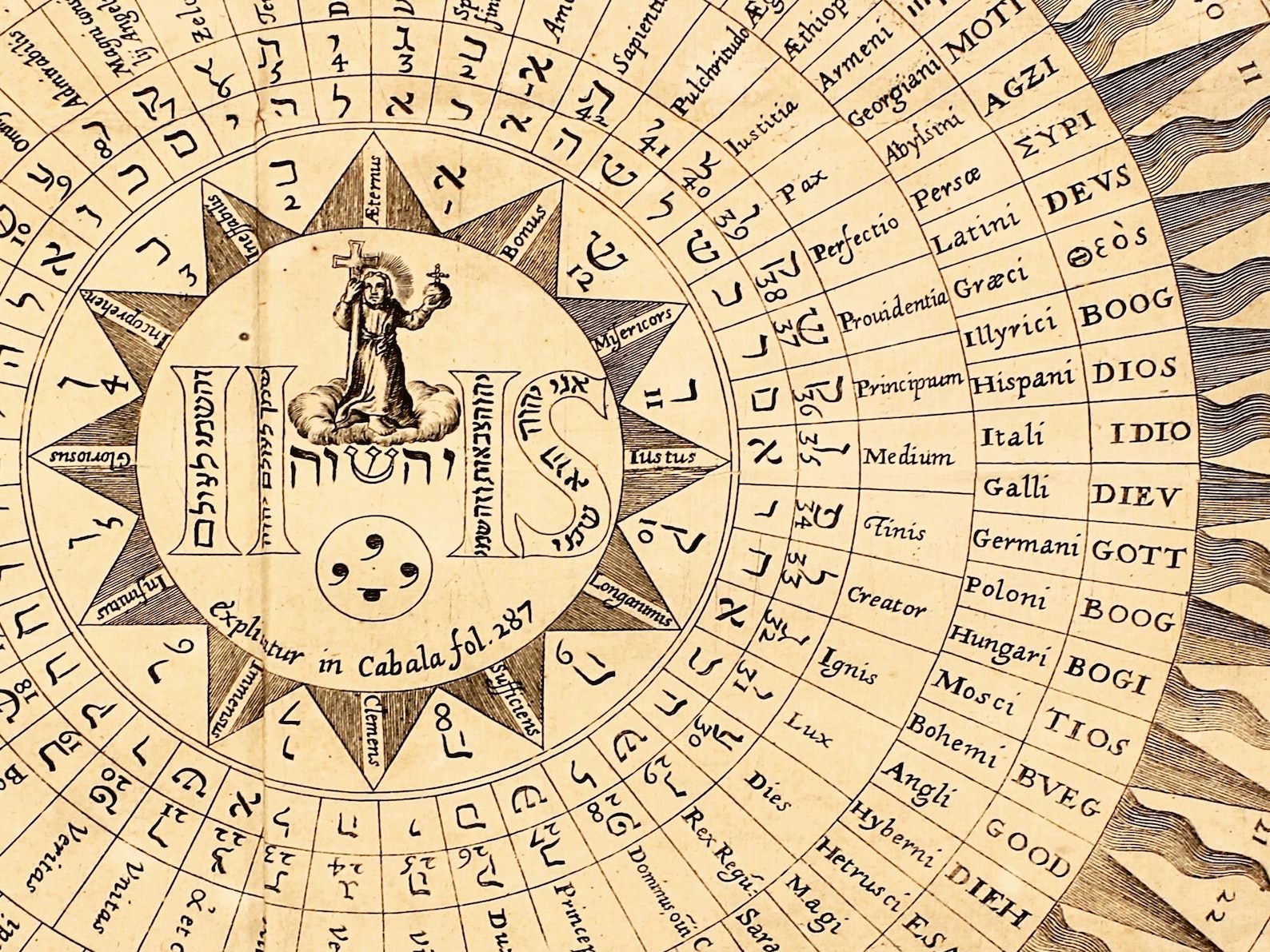 72 Names of God Print: Vintage Mystical Alchemy Art on Museum Paper - Etsy