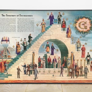 Puede incluir: Una impresión vintage enmarcada titulada "The Structure of Freemasonry". La impresión muestra una ilustración detallada de varias figuras con vestimenta ceremonial ascendiendo una escalera, con texto y símbolos. La paleta de colores incluye azules, amarillos y rojos.