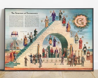 Op de afbeelding: Een ingelijste vintage print getiteld "The Structure of Freemasonry". De print toont een gedetailleerde illustratie van figuren in ceremoniële kleding die een trap beklimmen, met tekst en symbolen. Het kleurenpalet omvat blauw, geel en rood.