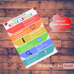 HQ Classroom voice/noise levels behaviour management printable digital  A3 & A4 poster