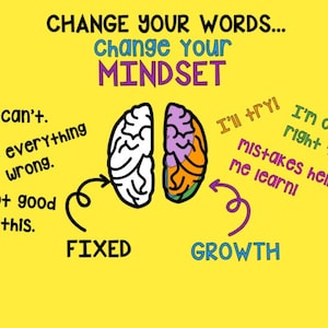 Teachers School Bulletin Board Cutouts | Spring Bulletin Board DIY Set  | Welcome Back | GROWTH MINDSET Bulletin Board | Classroom Decor