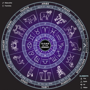 Zodiac chart reading
