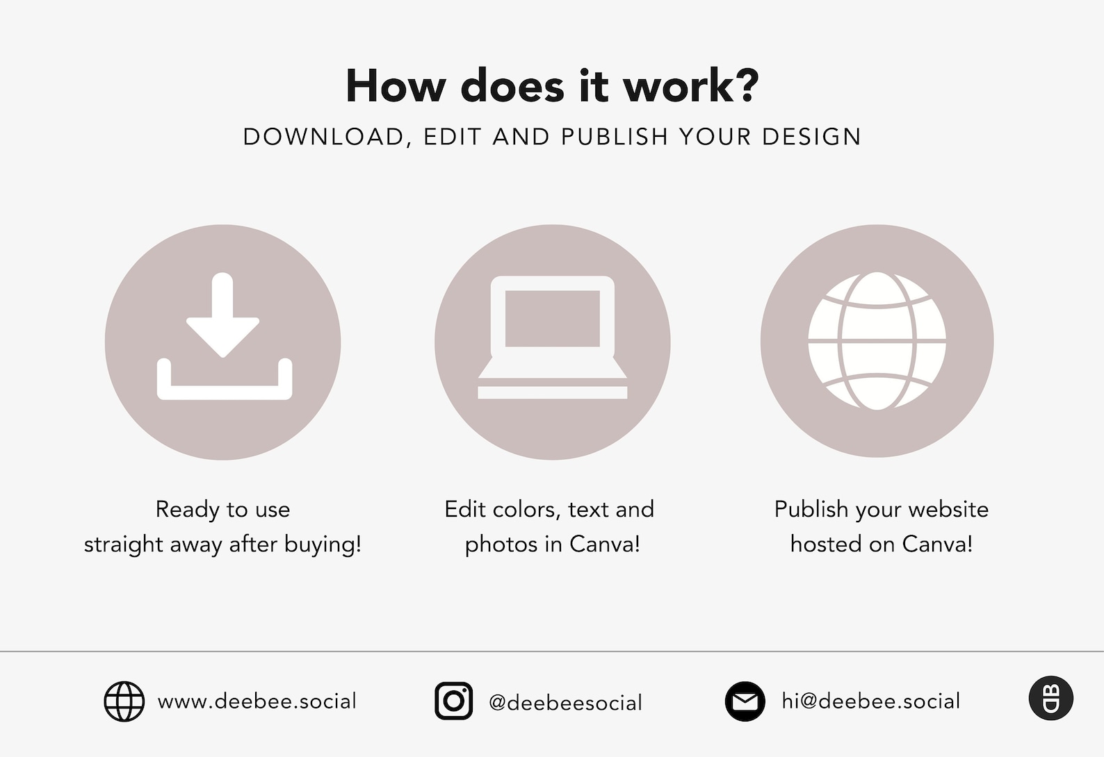 Online Course Sales Page Template For Canva Sales Landing Etsy Australia