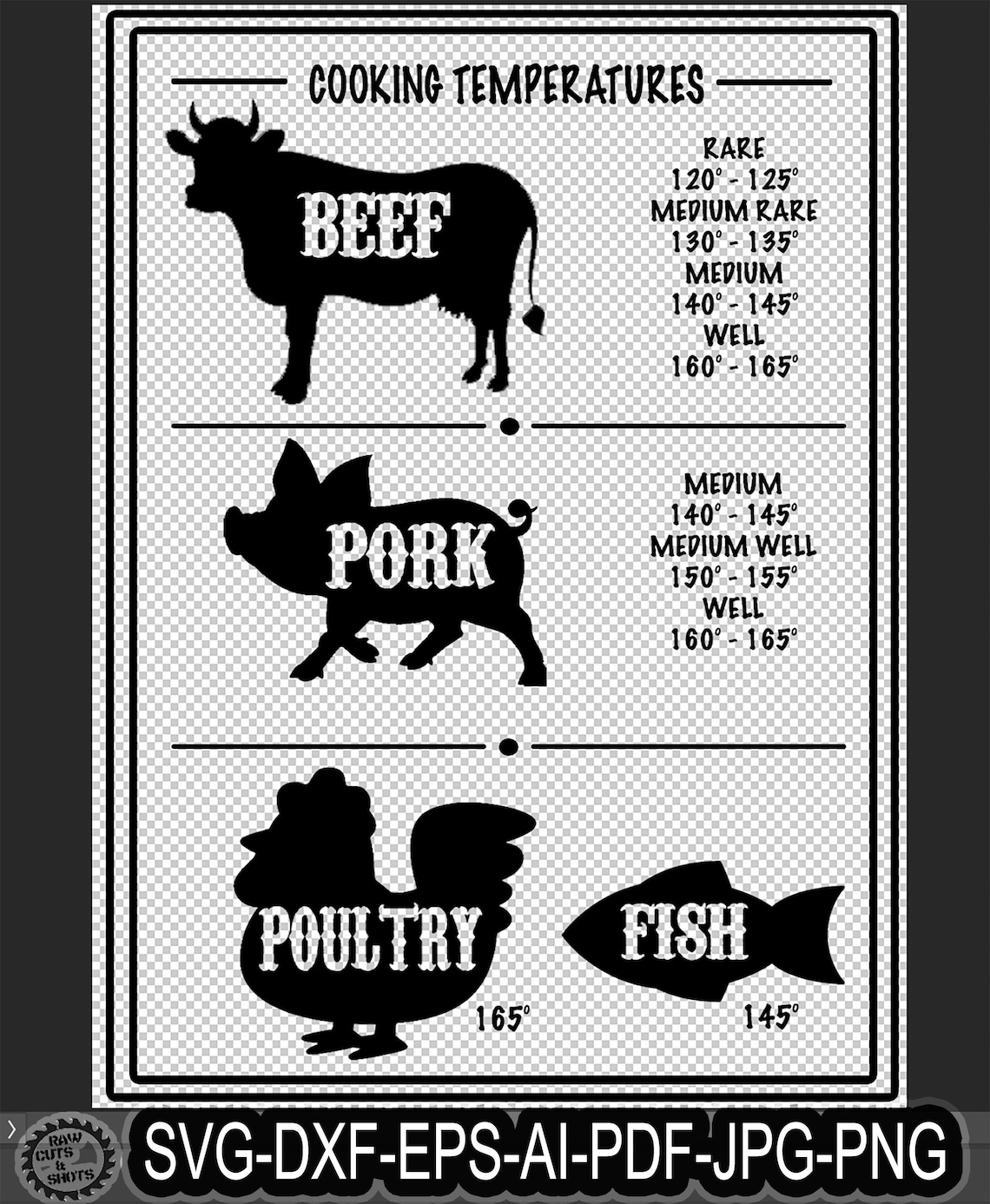 Meat Cooking Temperature SVG PNG JPG Dxf Eps Pdf Etsy UK