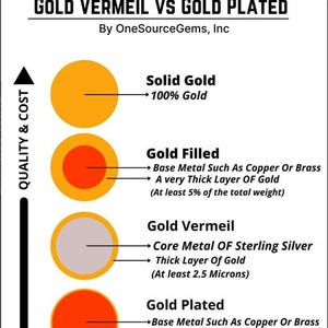 May include: Infographic comparing solid gold, gold-filled, gold vermeil, and gold-plated jewelry. The image shows diagrams of each type, with labels indicating the composition and gold content. The text also includes the phrase "Quality & Cost."