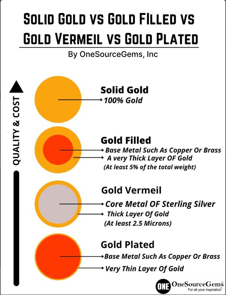 Gold Filled Spring Ring W/open Ring, 4 Sizes 5mm, 6mm, 7mm and 8mm
