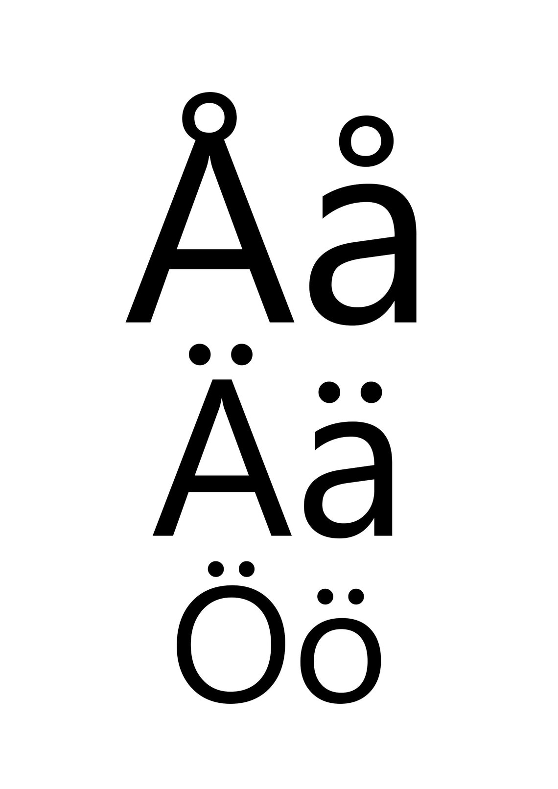 Swedish Vowels / World Orthography Series / Modernist Scandi Etsy