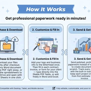 May include: An infographic titled How It Works with three steps: 1. Purchase & Download, 2. Customize & Fill In, and 3. Send & Get Paid. It features icons of a laptop with a folder, a spreadsheet with a magic wand, and a growth chart with a piggy bank.