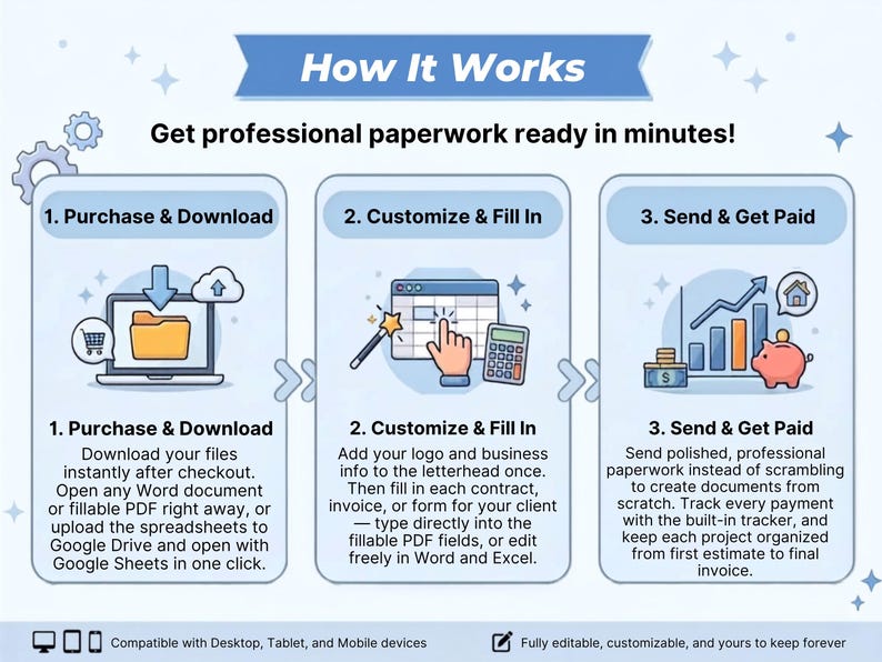 May include: An infographic titled How It Works with three steps: 1. Purchase & Download, 2. Customize & Fill In, and 3. Send & Get Paid. It features icons of a laptop with a folder, a spreadsheet with a magic wand, and a growth chart with a piggy bank.