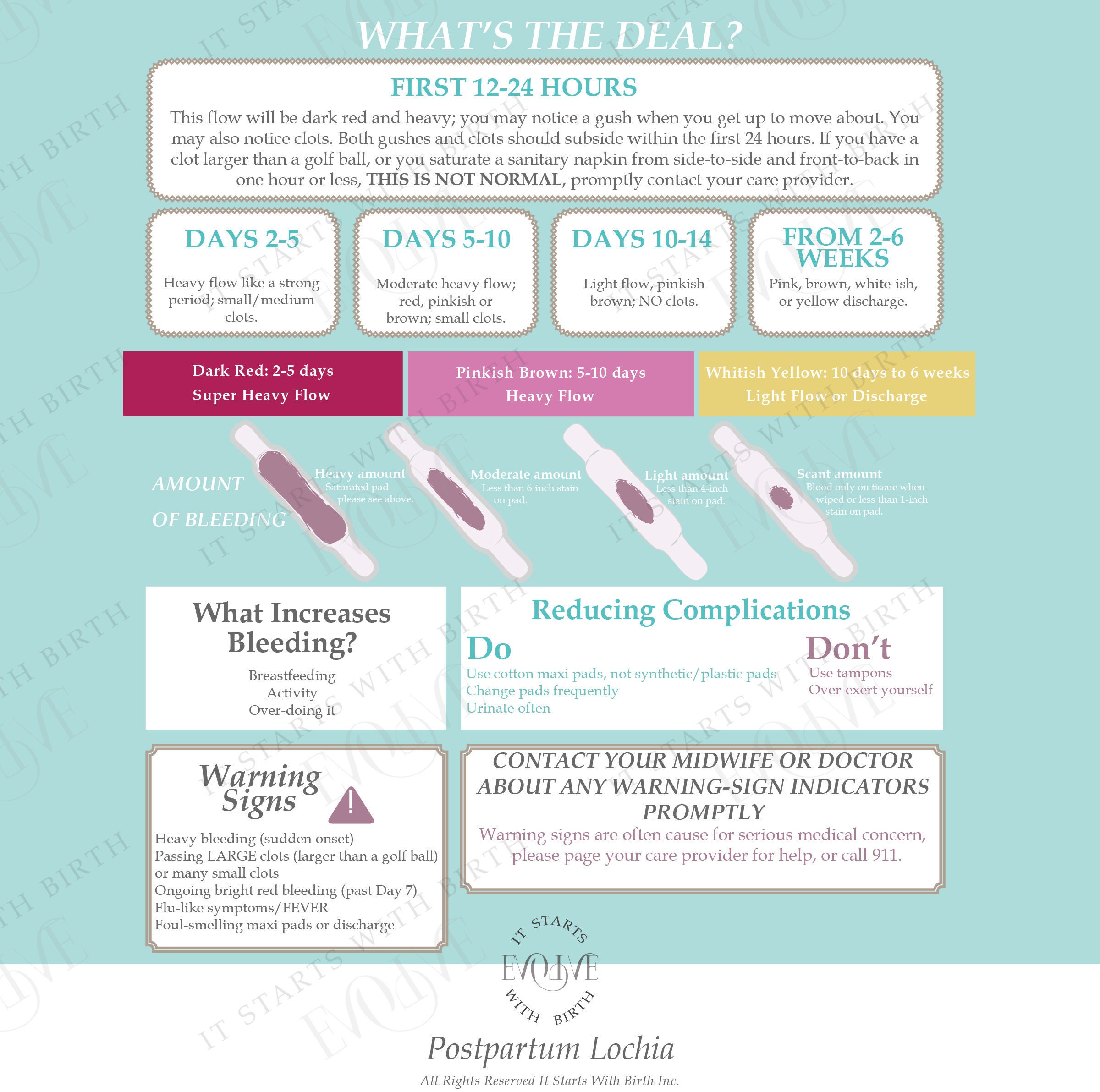 NEW Tear Pads Postpartum Lochia Designed for Parents Etsy Canada