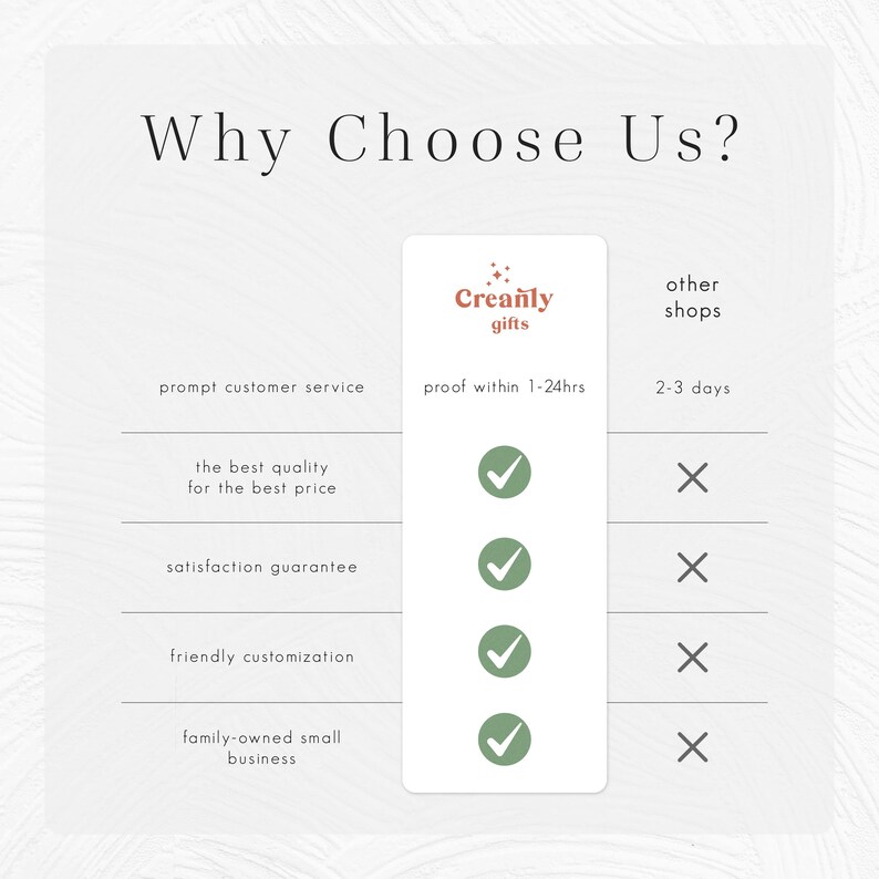 Personalized wedding guest book and vow book shop comparison showing why Creanly Gifts is the best choice for couples planning their wedding. Unlike other shops, Creanly provides prompt customer service, proof within 1–24 hours, satisfaction guarantee, friendly customization, and family-owned small business quality. Perfect for ordering custom wedding albums, vow books, bridal shower gifts, and anniversary keepsakes with elegant, minimalist, or boho design options.