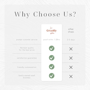 Comparison chart highlights why Creanly Gifts is the superior choice for wedding vow books, officiant books, guest books, and custom wedding gifts. It showcases advantages like proofs within 1-24 hours, satisfaction guarantees, premium quality, personalized service