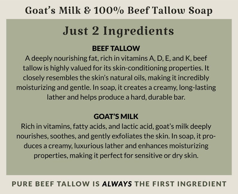May include: A rectangular informational graphic with a sage green background and black text. The title reads Goat's Milk & 100% Beef Tallow Soap. It lists Just 2 Ingredients, Beef Tallow and Goat's Milk, with descriptive text for each, ending with Pure Beef Tallow is Always the First Ingredient.