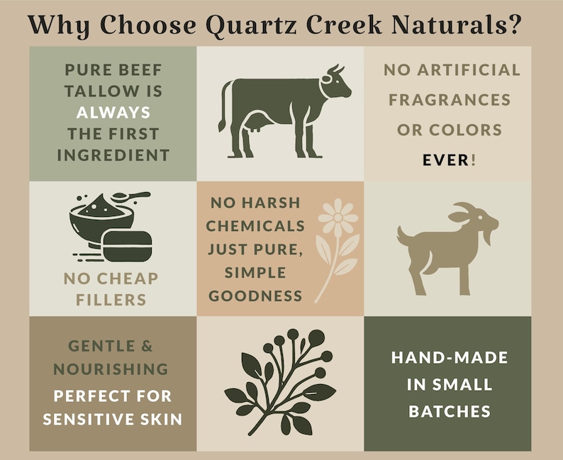 May include: A grid graphic titled Why Choose Quartz Creek Naturals? featuring icons of a cow, goat, bowl, and plant. Text highlights include pure beef tallow as the first ingredient, no artificial fragrances, no cheap fillers, and hand-made batches.