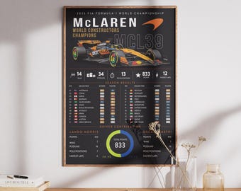 McLaren 2025 Constructors Champions Poster | Formula 1 Season Review Wall Art
