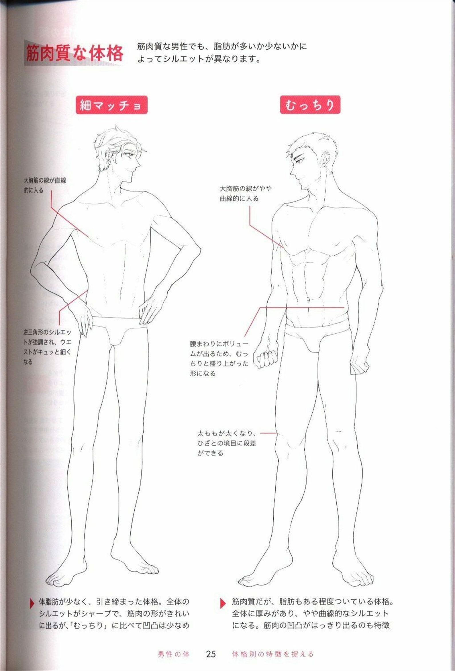 How to Draw Manga BL Drawing Basic Technique Book JAPAN Yaoi - Etsy