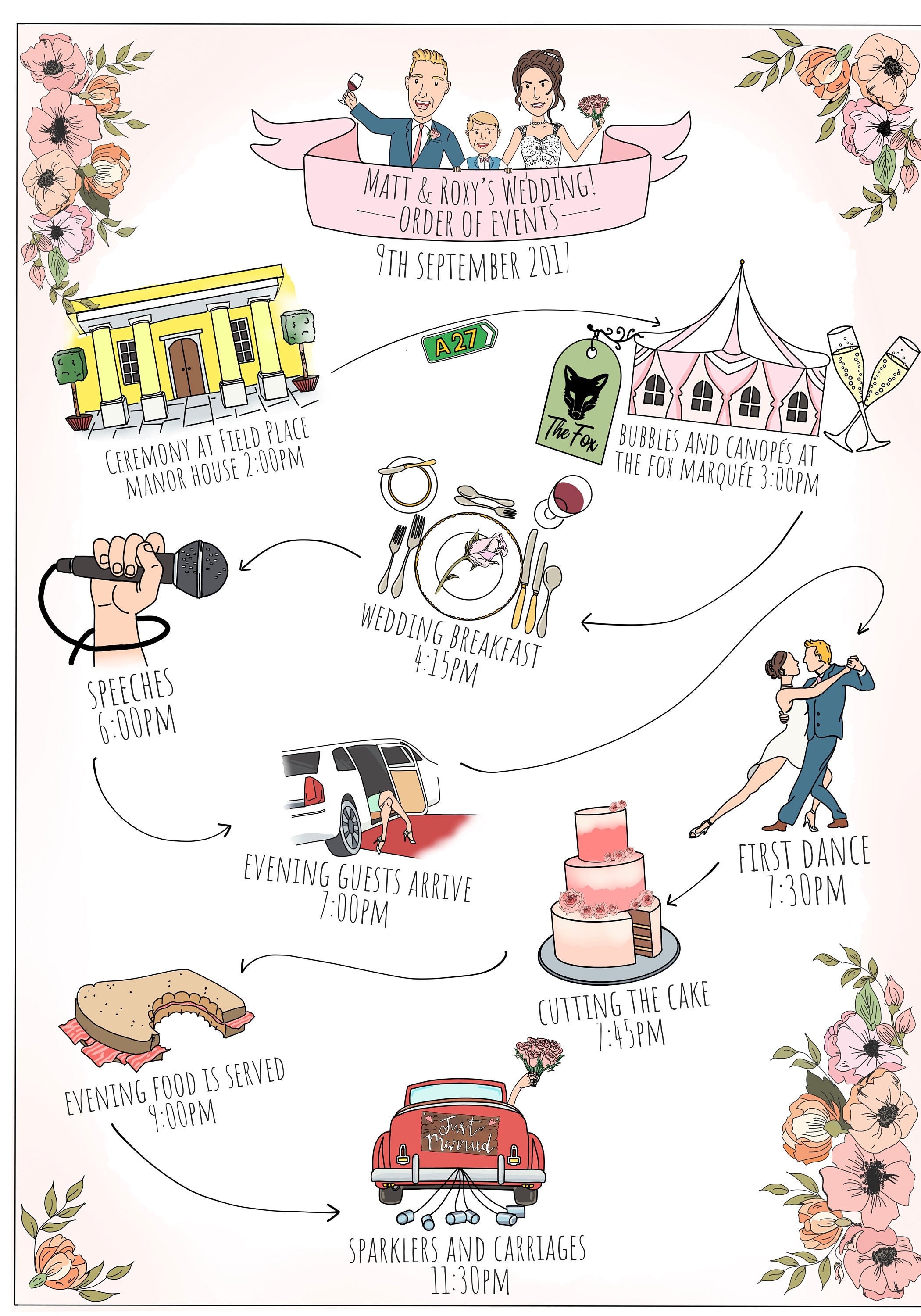 Cartoon Order of Events - Etsy