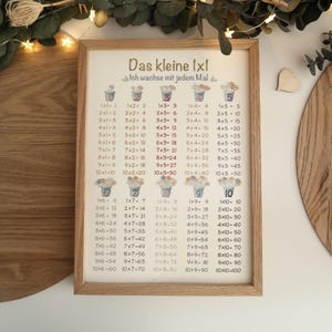 Poster "Das kleine 1x1 - Ich wachse mit jedem Mal" für das Kinderzimmer zur Einschulung oder zum Geburtstag