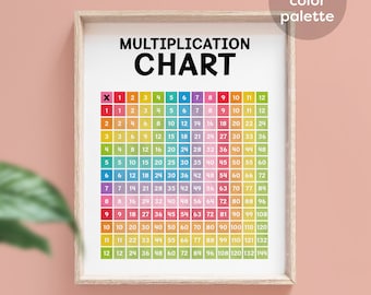 May include: A colorful multiplication chart with numbers 1 through 12. The chart has a rainbow color scheme with each row a different color. The chart is framed in a light wood frame.