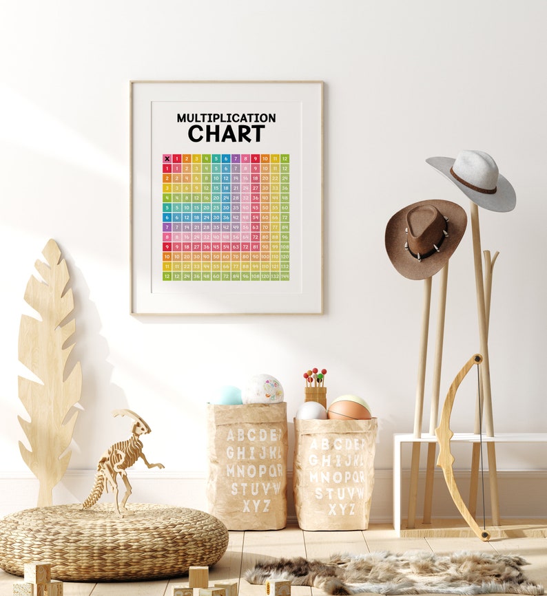 rainbow multiplication chart homeschool decor classroom etsy