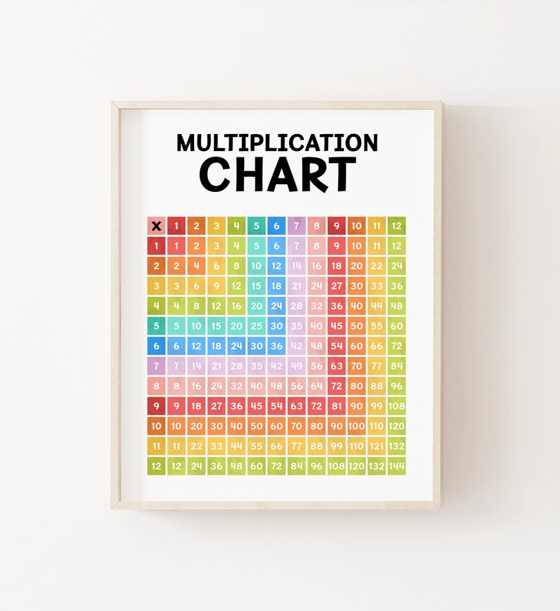 rainbow multiplication chart homeschool decor classroom etsy