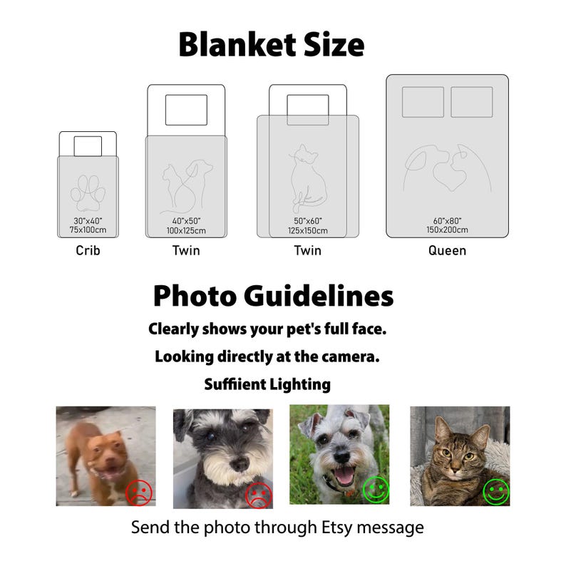 May include: A guide showing four blanket sizes: Crib 30x40 inches, Twin 40x50 inches, Twin 50x60 inches, and Queen 60x80 inches. Below, photo guidelines instruct to provide clear, well-lit pet photos looking at the camera, sent via Etsy message.