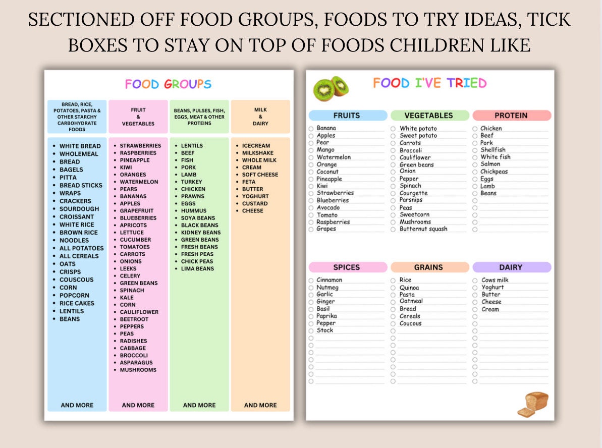 Food Chart Planner