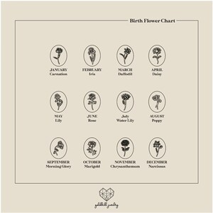 May include: A chart showing the birth flower for each month of the year. The flowers are illustrated in black and white and are surrounded by a circle. The months are listed below each flower.
