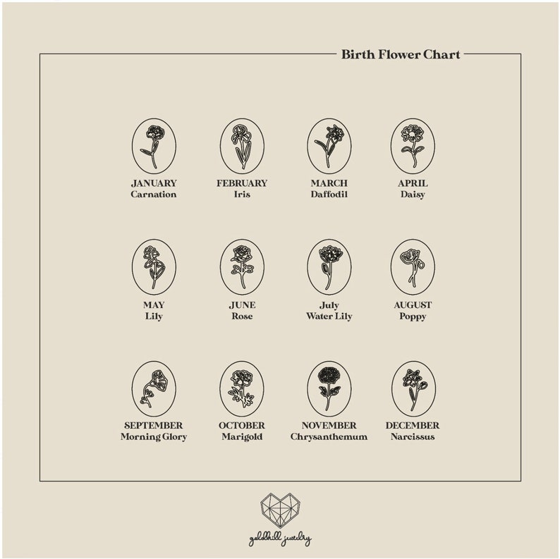 May include: A chart showing the birth flower for each month of the year. The flowers are illustrated in black and white and are surrounded by a circle. The months are listed below each flower.