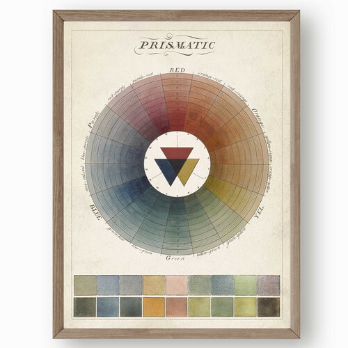 Cavallini Colour Wheel Vintage PosterWall Art Print Craft Wrap Decoration Cavallini Colour Wheel Vintage PosterWall Art Print Craft Wrap Decoration