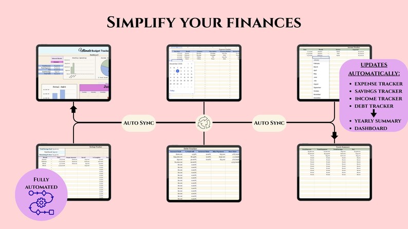 K&ouml;nnte beinhalten: Diagramm einer Finanz-Tracking-Software. Mehrere Tablet-Bildschirme sind durch Linien verbunden, mit Text, der Funktionen wie Ausgaben-, Spar- und Einkommens-Tracker anzeigt. Der Satz "SIMPLIFY YOUR FINANCES" steht oben.