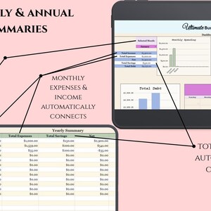 K&ouml;nnte beinhalten: Ein digitales Finanz-Dashboard auf einem Tablet, das monatliche und j&auml;hrliche Zusammenfassungen anzeigt. Der Bildschirm zeigt Diagramme und Tabellen f&uuml;r Einnahmen, Ausgaben und Ersparnisse. Text enth&auml;lt "Monatliche & J&auml;hrliche Zusammenfassungen".