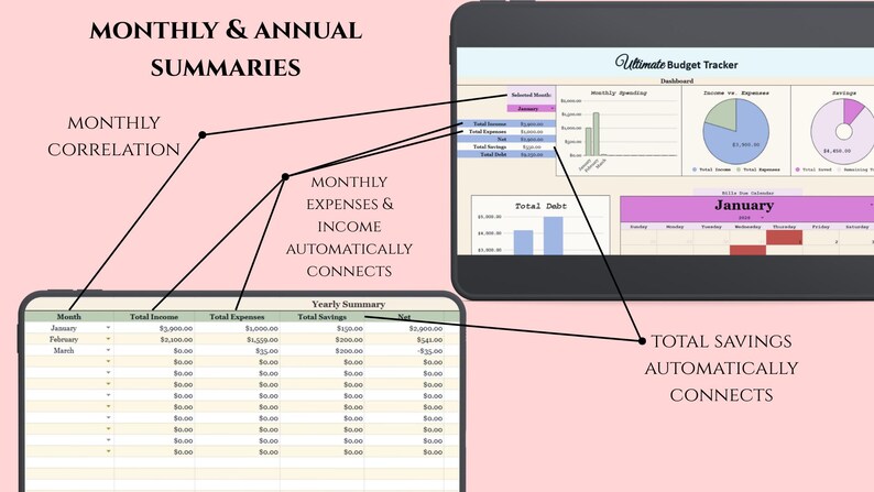 K&ouml;nnte beinhalten: Ein digitales Finanz-Dashboard auf einem Tablet, das monatliche und j&auml;hrliche Zusammenfassungen anzeigt. Der Bildschirm zeigt Diagramme und Tabellen f&uuml;r Einnahmen, Ausgaben und Ersparnisse. Text enth&auml;lt "Monatliche & J&auml;hrliche Zusammenfassungen".