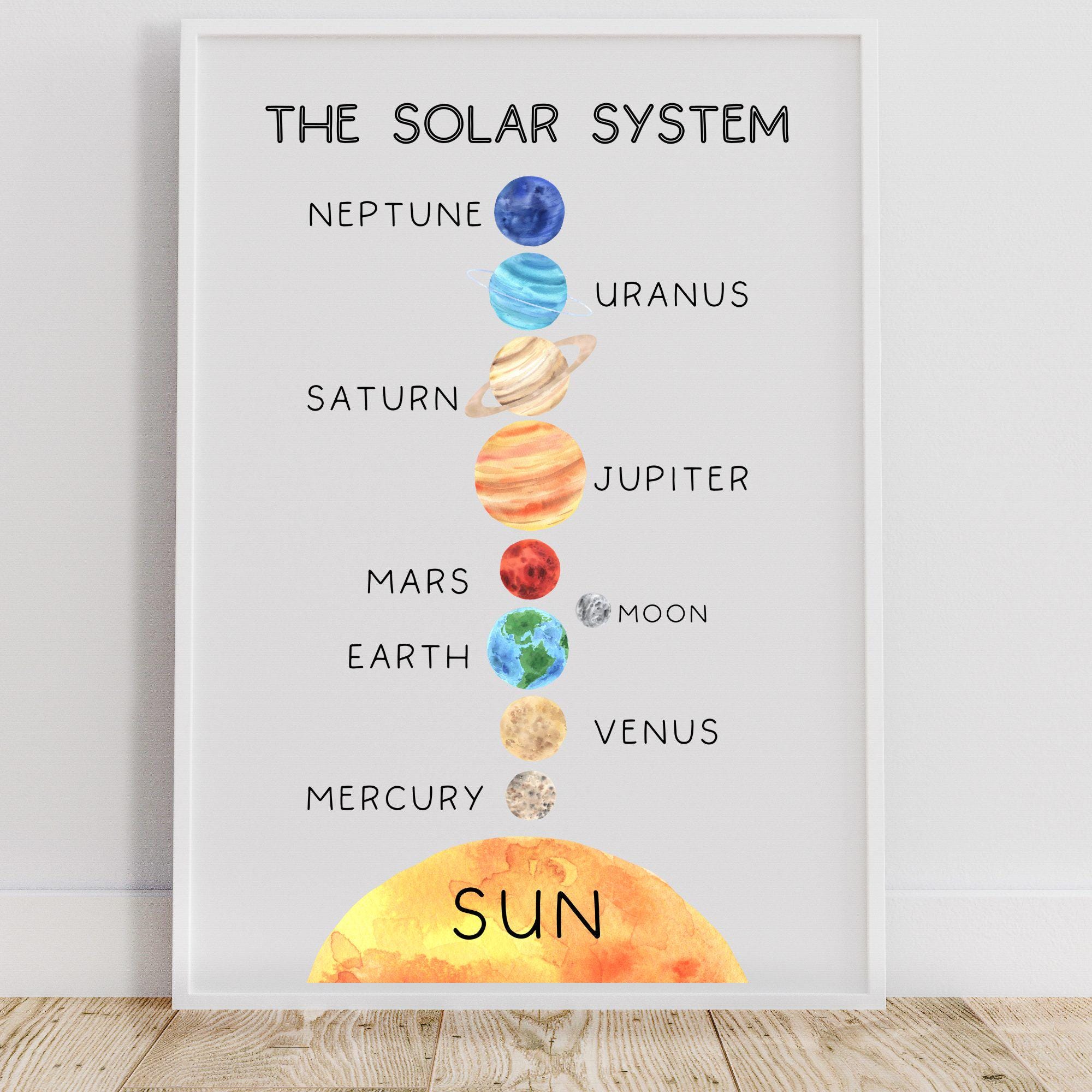 Das Walln 246 Fer Solarsystem Sollignum
