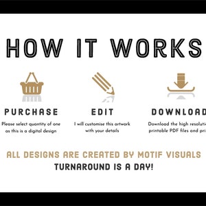 Pu&ograve; includere: Una grafica che mostra come acquistare, modificare e scaricare un design digitale. La grafica presenta un carrello della spesa, una matita e una freccia di download. Il testo recita "HOW IT WORKS", "PURCHASE", "EDIT", "DOWNLOAD", "ALL DESIGNS ARE CREATED BY MOTIF VISUALS" e "TURNAROUND IS A DAY!"