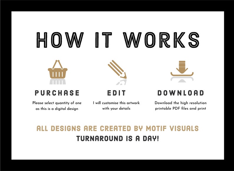 Pu&ograve; includere: Una grafica che mostra come acquistare, modificare e scaricare un design digitale. La grafica presenta un carrello della spesa, una matita e una freccia di download. Il testo recita "HOW IT WORKS", "PURCHASE", "EDIT", "DOWNLOAD", "ALL DESIGNS ARE CREATED BY MOTIF VISUALS" e "TURNAROUND IS A DAY!"