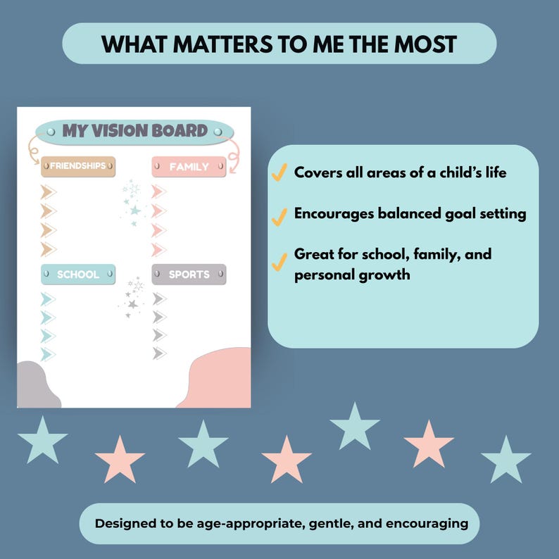 May include: A vision board with the text "WHAT MATTERS TO ME THE MOST" at the top. The board includes sections for "FRIENDSHIPS", "FAMILY", "SCHOOL", and "SPORTS". Additional text states the board covers all areas of a child's life.
