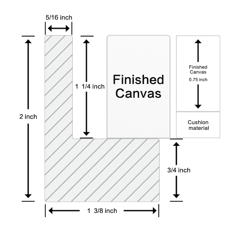 May include: Diagram of a canvas frame with measurements in inches. The frame is 5.08 cm high, 3.49 cm wide, and 0.79 cm thick. The finished canvas area is 1.91 cm. Text reads "Finished Canvas".