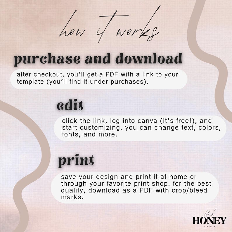 May include: A beige and pink graphic with the text "how it works" at the top. The steps are "purchase and download", "edit", and "print". The text explains how to download, edit, and print a template. The bottom right corner has the text "black HONEY creative".