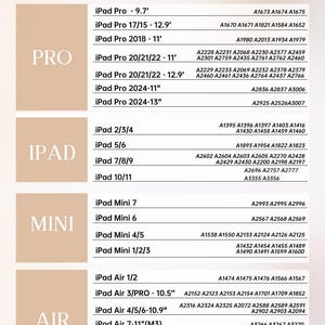 May include: A product selection guide with the headline "CHOOSE YOUR MODEL" lists various iPad models and their corresponding model numbers. The guide is organised by iPad Pro, iPad, Mini, and Air series, with specific screen sizes.
