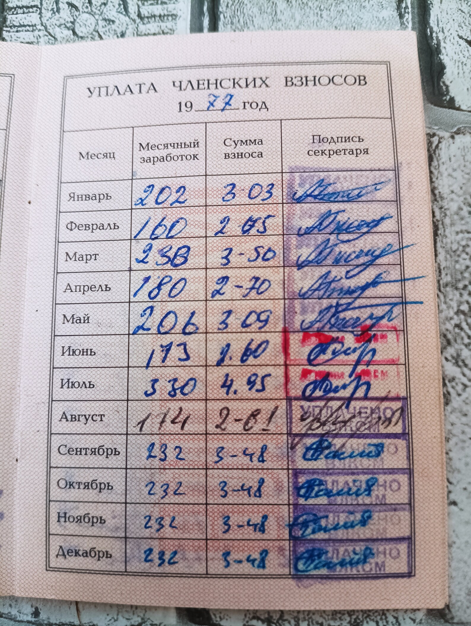 Carte Komsomol Soviétique Originale - URSS Union Soviétique VLKSM - Ukraine